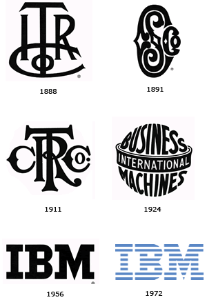 Evolución del logo de IBM