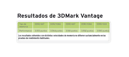 Resultados