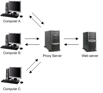 Instala tu propio servidor proxy gratis y en 5 minutos 1