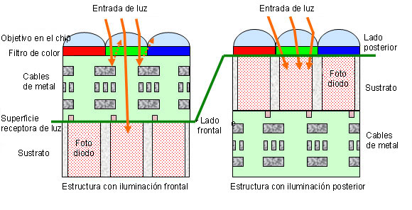 exmor