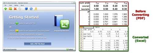 Convierte archivos PDF a hojas de Excel 1