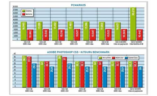 Datos para entender los tipos de RAM, Descubre cómo influye la memoria en tu PC. 41