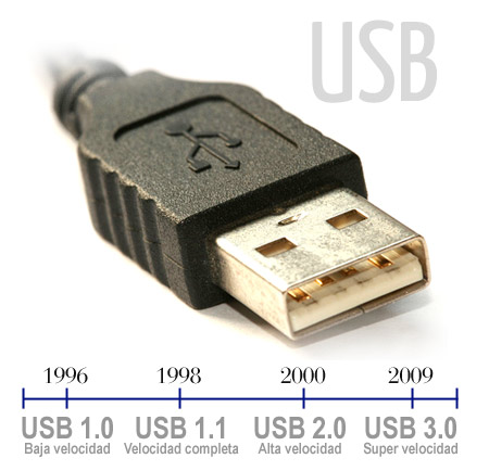 Comparación y detalles del USB 2.0 vs USB 3.0 1