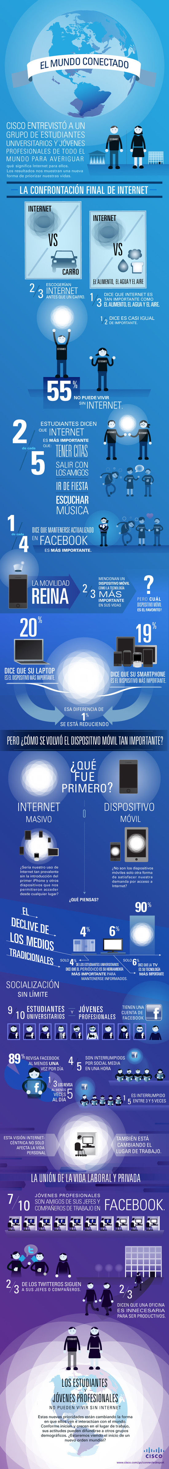 La importancia de Internet en la vida de los jóvenes #infografía interesante 38