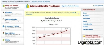Paginas Web para comparar salarios en todo los lugares del mundo 3
