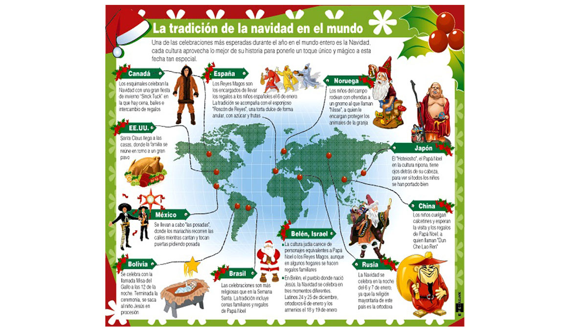 tradicion navidad