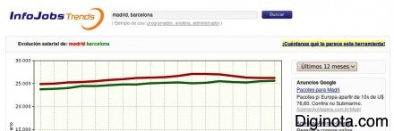 Paginas Web para comparar salarios en todo los lugares del mundo 9