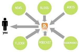 ¿Qué son y cómo funcionan los lectores RSS? 1