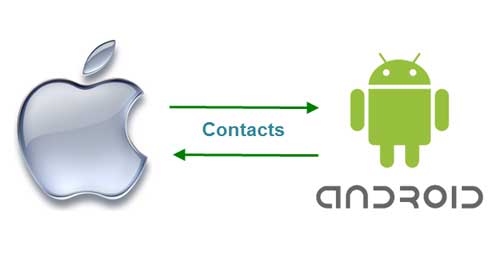 Cómo hacer para pasar archivos y contactos de Android a iPhone/iPad fácilmente 27