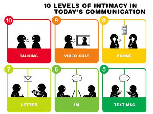 hacer infografias