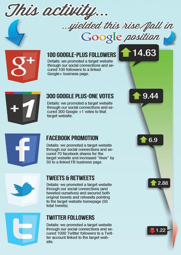 social media infografia