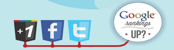 socila media seo google