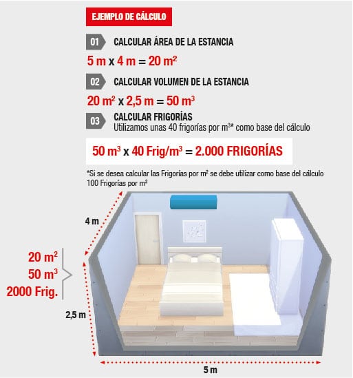 calcular el tipo de aire acondicionado