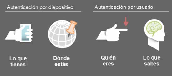 autenticacion-2pasostwitter