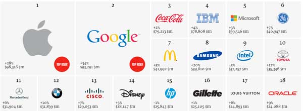 top marcas 2013