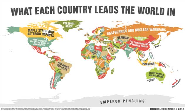 que es líder cada país del mundo