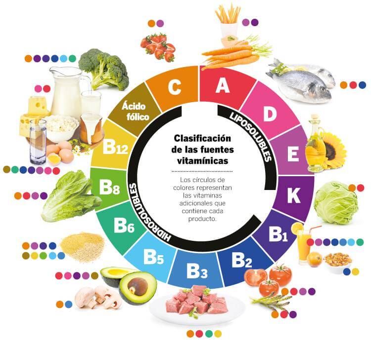 Vitaminas para sentirte mejor