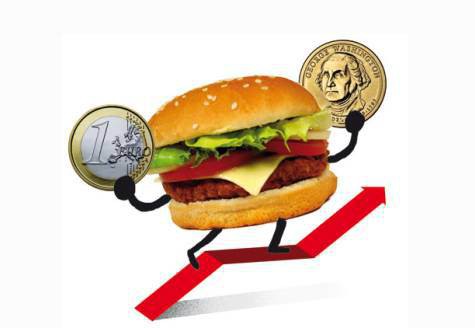 burgernomic-indice