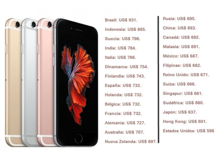 ¿Cuánto cuesta un iPhone 6S en los diferentes países?