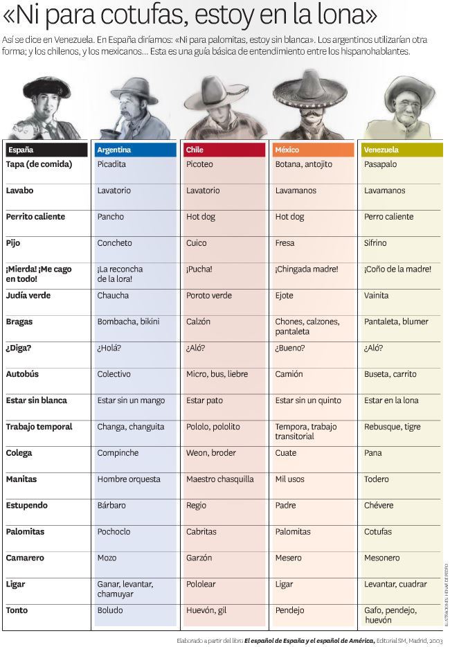hispanohablantes