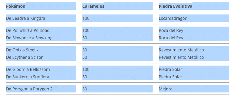 tabla de piedras Pokemon go
