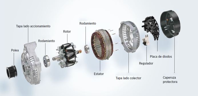 Que Es El Alternador De Carro Bios Pics
