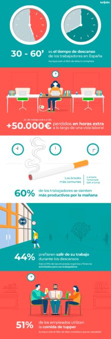 Los españoles pierden más de 50.000€ realizando horas extras + infografias 1