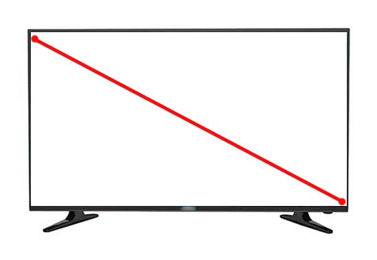 Cuál es la distancia ideal para colocar una TV ? 3