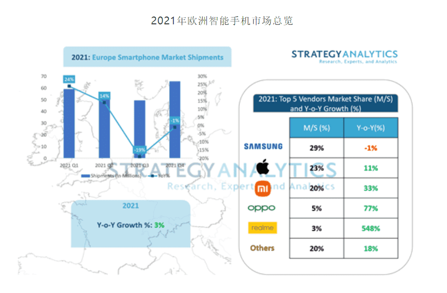 La marca de Smartphones de más rápido crecimiento en Europa 2