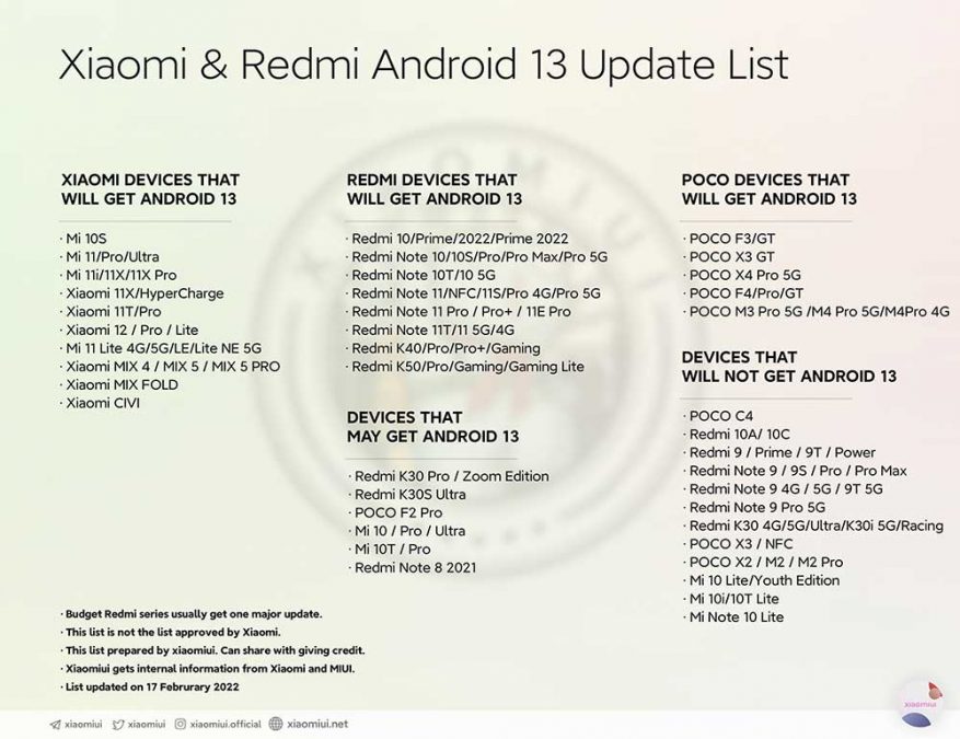 Lista de dispositivos Xiaomi, Redmi, POCO, que recibirán la actualización de Android 13 2