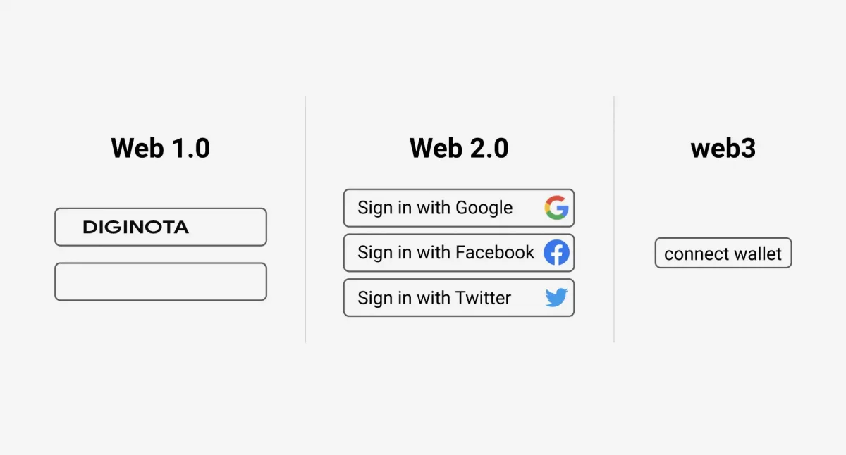 la web 3.0 lo nuevo