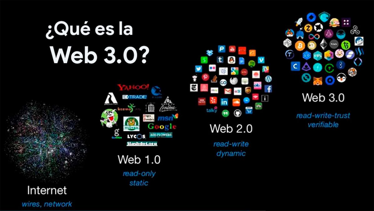  web 3.0