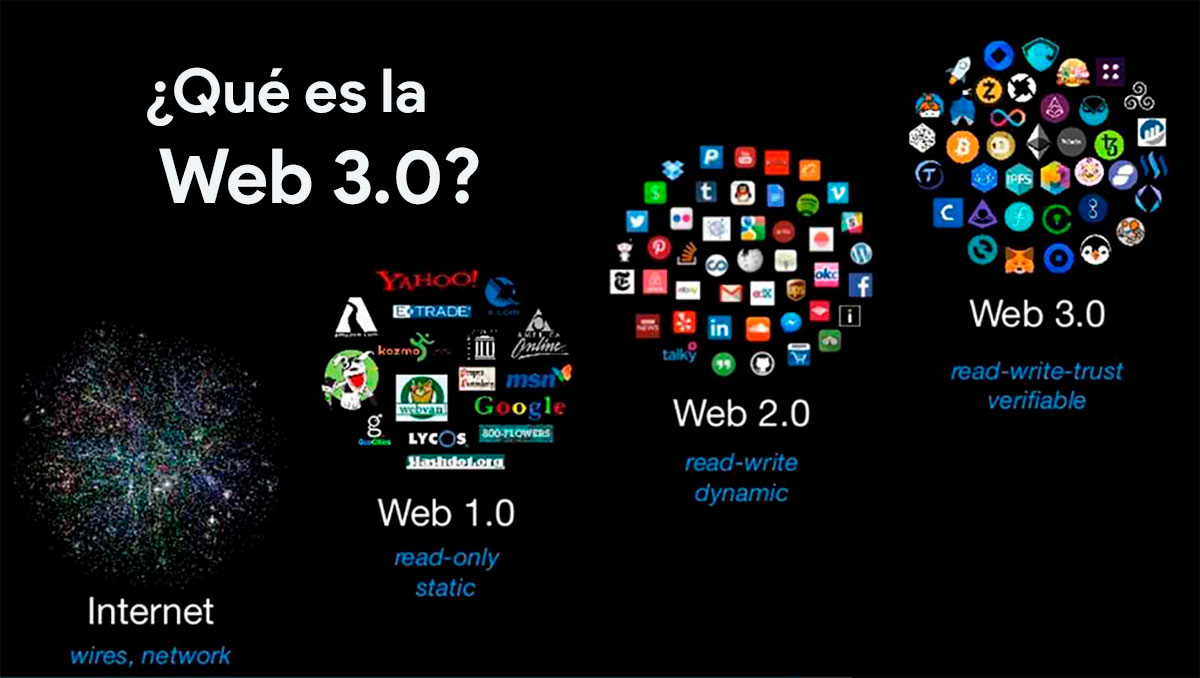 que es la web 3.0